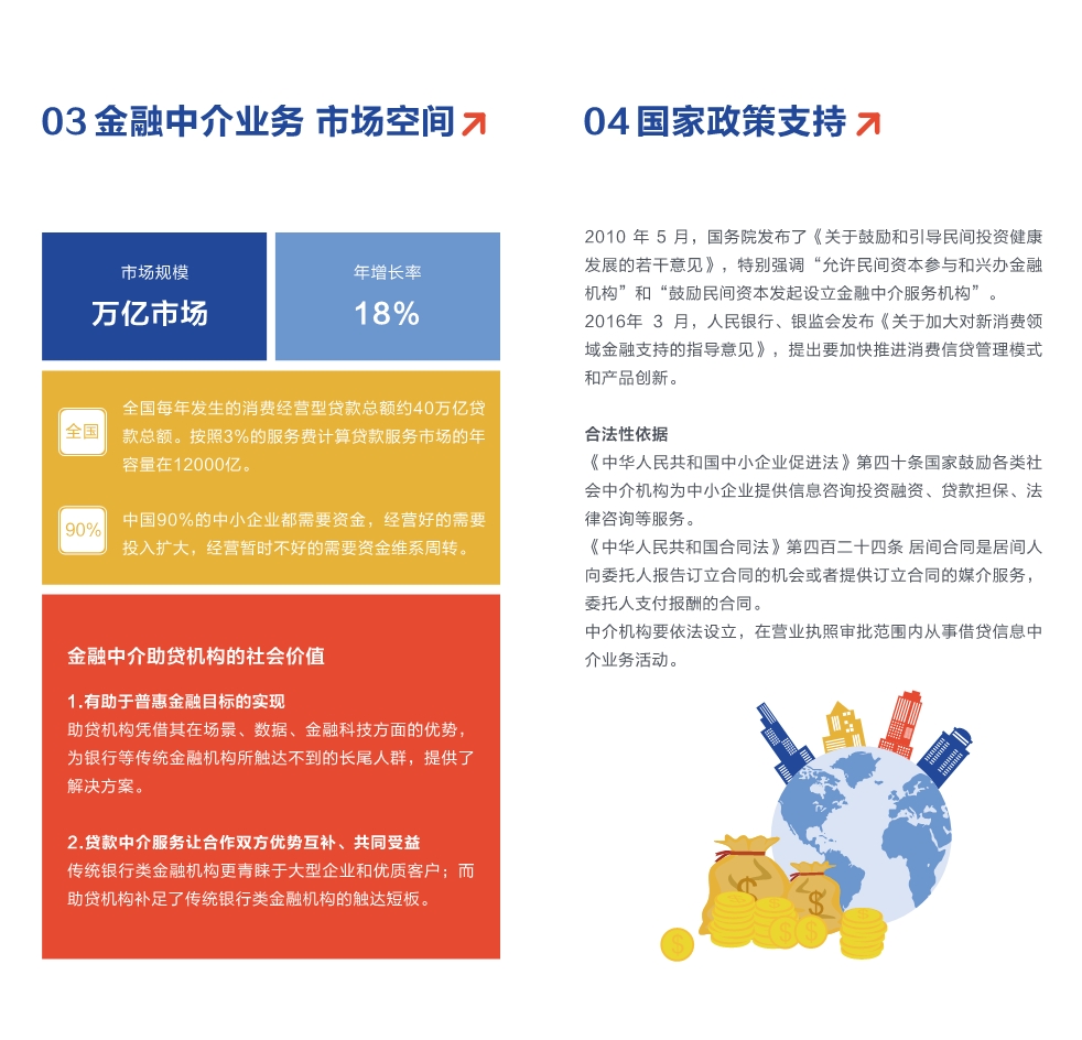 助贷市场分析.jpg 助贷市场分析.jpg