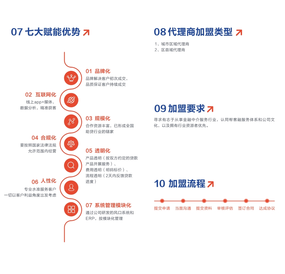 帮客融战略合作方案.jpg 帮客融战略合作方案.jpg