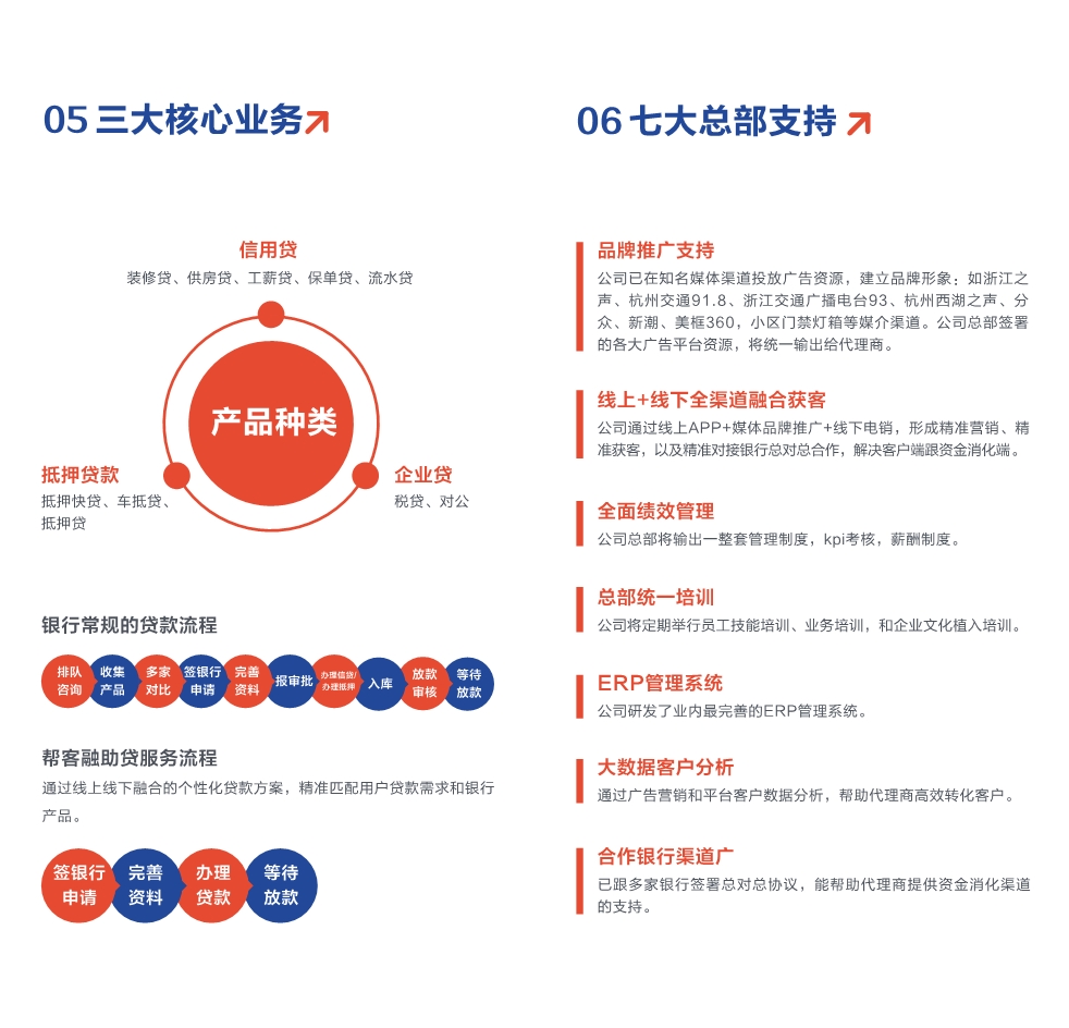 帮客融核心业务.jpg 帮客融核心业务.jpg