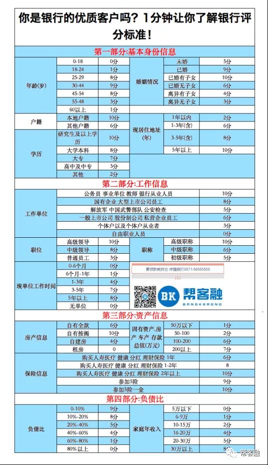银行评分标准.jpg